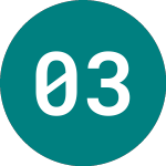 Logo de 0 3/4% Tr 33 (T33).