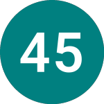 Logo de 4 5/8% Tr 34 (T34).