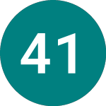 Logo de 4 1/4% 40 (T40).
