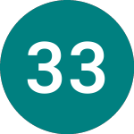 Logo de 3 3/4% 52 (T52).