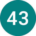 Logo de 4 3/8% Tg 28 (TE28).