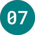 Logo de 0 7/8% Gr 33 (TG33).