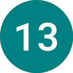 Logo de 1 3/4% Tg 57 (TG57).