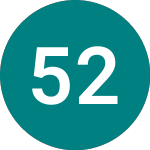 Logo de 5% 25 (TR25).