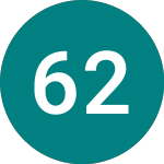 Logo de 6% 28 (TR28).