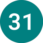 Logo de 3 1/2% Tr 25 (TY25).