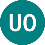 Logo de  (UKOZ).