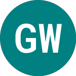 Logo de Gx Wind Energy (WNDG).
