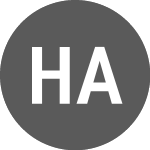 Logo de Healthcare AI Acquisition (PK) (HAIWF).