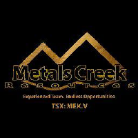 Logo de Metals Creek Resources (PK) (MCREF).