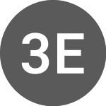 Logo de 3Power Energy (CE) (PSPW).