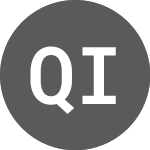 Logo de QT Imaging (PK) (QTIWW).