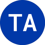 Logo de TCW AAA CLO ETF (ACLO).