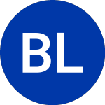 Logo de Blackstone Long Short Cr... (BGX).