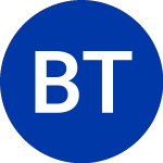 Logo de Brasil Telecom (BTM).