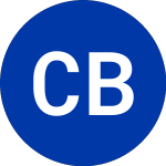 Logo de Capitol Bancorp (CBC).