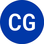 Logo de Centerra Gold (CGAU).