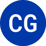 Logo de Capital Group Eq (CGMM).