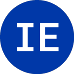 Logo de IndexIQ ETF Trus (CLNR).