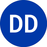 Logo de Dover Downs G & E Wd (DDE.W).