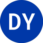 Logo de DoubleLine Yield Opportu... (DLY).