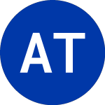 Logo de AltShares Trust (EVNT).