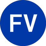 Logo de Fortress Value Acquisiti... (FAII.U).