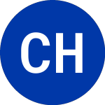 Logo de Chc Helicopter (FLI).