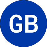 Logo de Global Blue (GB.WS).