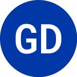 Logo de Gardner Denver (GDI).