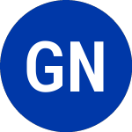 Logo de Global Net Lease (GNL-A).