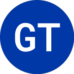 Logo de Gaotu Techedu (GOTU).