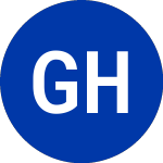 Logo de Gabelli Healthcare and W... (GRX-A.CL).