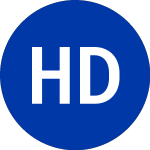 Logo de Harley Davidson (HDI).
