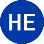 Logo de Holly Energy Partners (HEP).