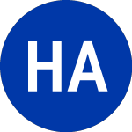 Logo de Haymaker Acquisition Cor... (HYAC).