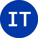 Logo de iShares Trust (IBIC).
