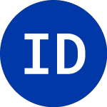 Logo de I D T (IDT.C).
