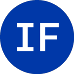 Logo de India Fund (IFN.W).