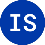 Logo de Iron Source (IS).