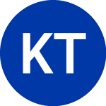 Logo de KraneShares Trus (KBUF).