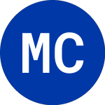 Logo de Millennium Chemicals (MCH).