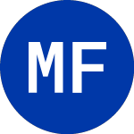 Logo de Megalith Financial Acqui... (MFAC).