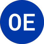 Logo de Obsidian Energy (OBE).