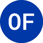 Logo de OneConnect Financial Tec... (OCFT).