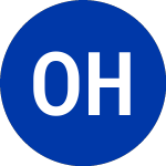 Logo de Omega Healthcare Investors (OHI).