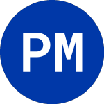 Logo de Putnam Muni Opportunity (PMO).