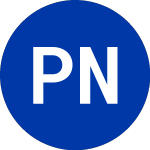 Logo de Pimco New York Municipal... (PNF).