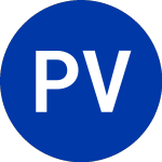 Logo de Parnassus Value Select ETF (PRVS).