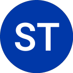 Logo de SRH Total Return (STEW).